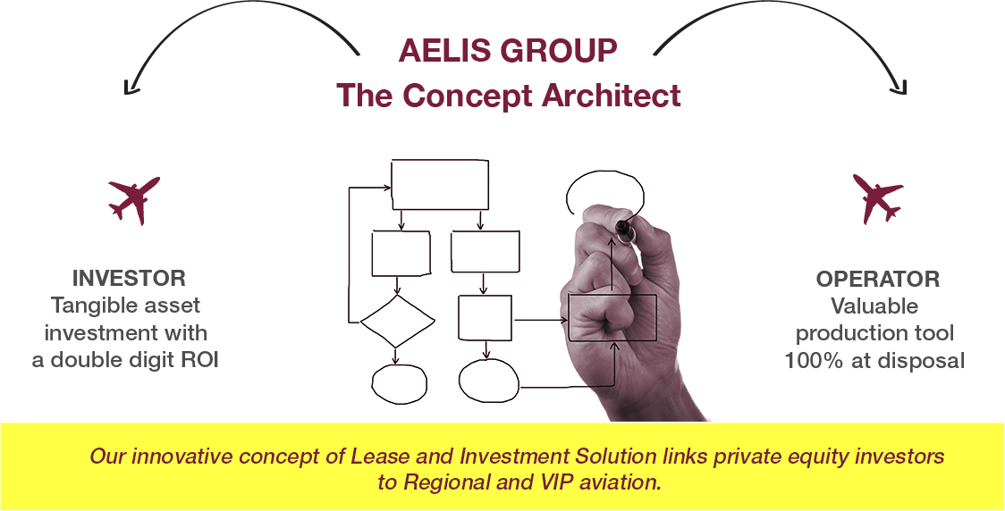 AELIS GROUP the concept architect